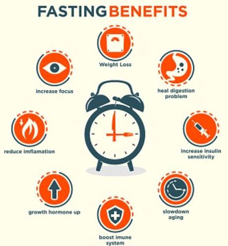 The Incredible Health Benefits of Fasting