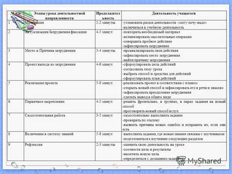 Презентация на тему: "Структура урока открытия нового знания в рамках ...