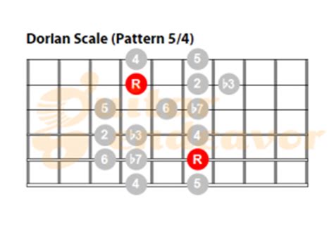 The Dorian Mode (Guitar Charts) - Guitar Endeavor