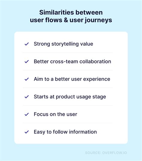 User Flow VS User Journey Similarities Differences Of Two UX Design