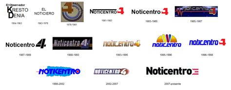 Pr Historia De Los Logos De Noticentro Foro De Telenovelas En