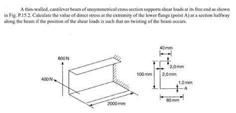 Solved A Thin Walled Cantilever Beam Of Unsymmetrical Cross Chegg