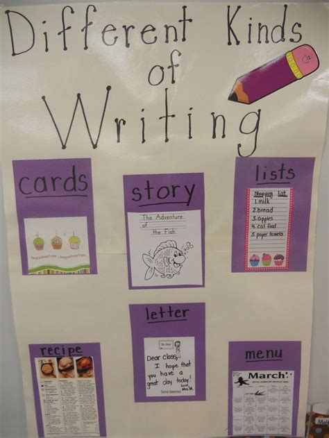 Writing Workshop Kindergarten Anchor Charts This Is An Anchor Chart