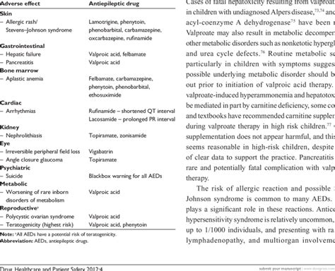 Rare, serious adverse effects of antiepileptic medications | Download Table