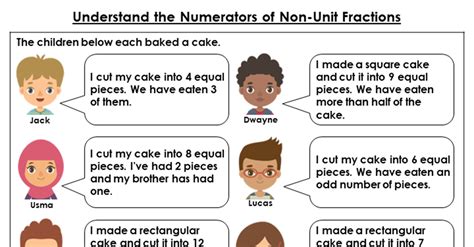 Understand The Numerators Of Non Unit Fractions Discussion Problem