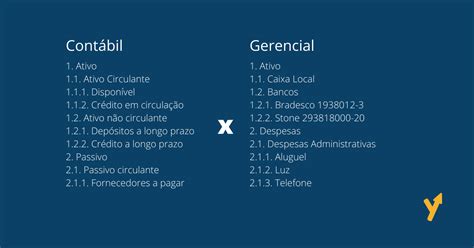 O Que Plano De Contas Gerencial E Diferen A Para O Cont Bil Blog