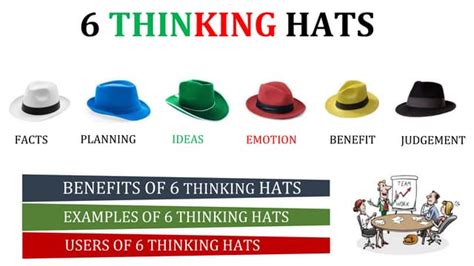 6 Thinking Hats /Concepts with Examples.pptx