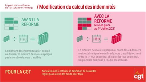 Retrait de la réforme dAssurance Chômage CGT Pôle Emploi PACA