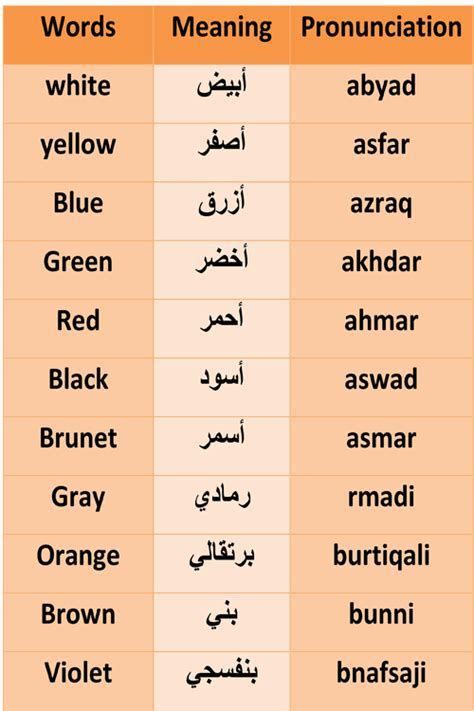 Arabic Arabic Verbs Arabic Language Arabic Lessons Arabic