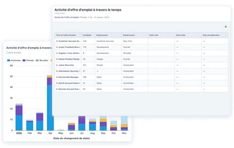 Construire Un Tableau De Bord De Recrutement Dans Recruitee