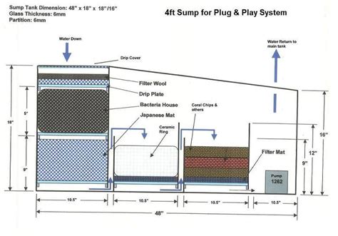 Diy Freshwater Aquarium Sump Design - Diy Projects