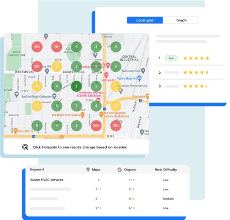 How To Do Local Seo The Keys To Success