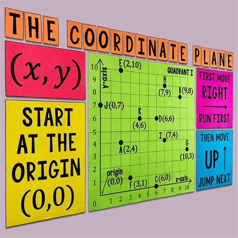 My Math Resources One Quadrant Coordinate Plane Poster And Handout