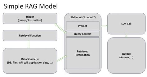 Understanding How The Azure Openai Use Your Data” Feature Works By