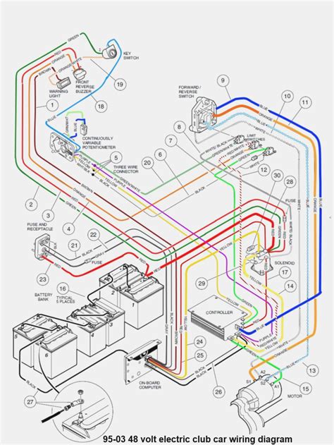 Club Car Precedent Volt Wiring Diagram Club Car Precedent