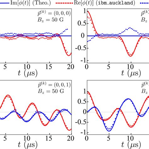 The Aqs Results For Three Nuclei Obtained From Ibm Auckland We