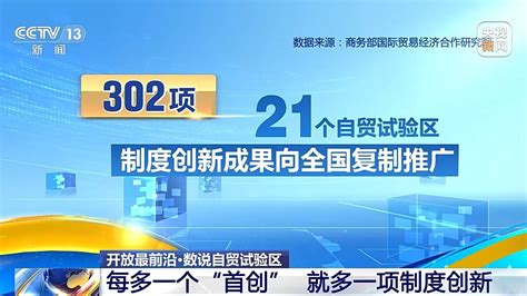 大胆试、大胆闯、自主改 自贸试验区十年成为改革创新的“高产田”企业制度芜湖