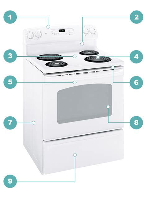 Samsung Electric Range Parts Diagram