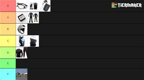 Buying Your Own Skydiving Gear Tier List Community Rankings Tiermaker