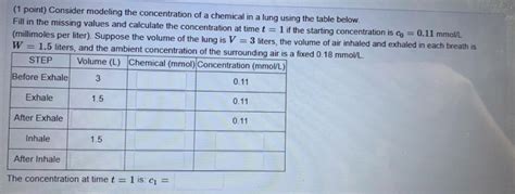 Solved 1 Point Consider Modeling The Concentration Of A