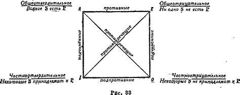 «Логический квадрат»: § 11. Все возможные виды противоположения и ...