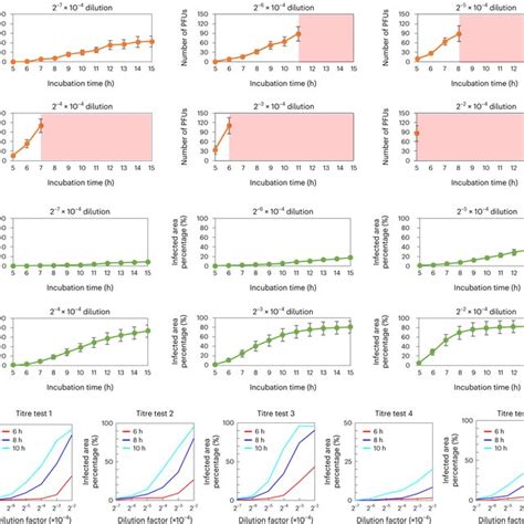 Quantitative Performance Analyses Of The Label Free Viral Plaque Assay