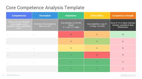 Core Competence Model Powerpoint Template Slidesalad