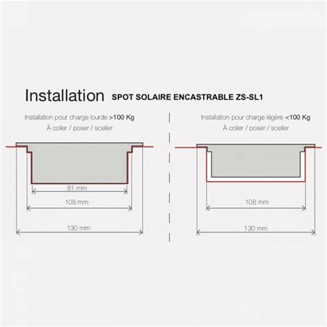 Lot De 4 Spots Solaires Encastrables Puissants IP68 ZS SL1 Spot