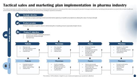 Tactical Sales And Marketing Plan Implementation In Pharma Industry Ppt Powerpoint