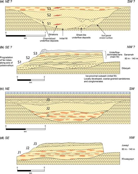 Schematic Model Of The Sedimentary Architecture Of The Fill Of Tunnel