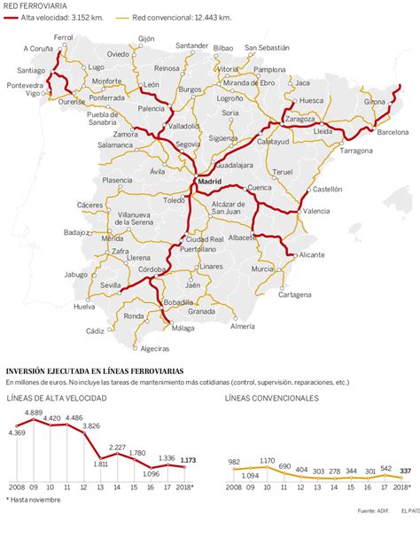 La Red Ferroviaria En España Economía El PaÍs