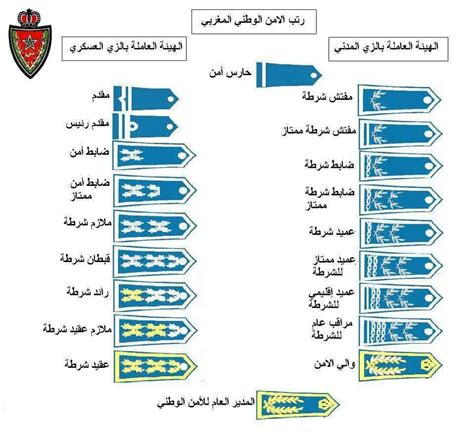 Salaires Et Grades De La Police Au Maroc Mon Emploi