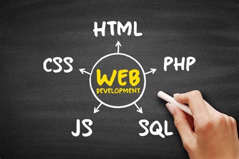 10 Web Development Trends To Expect In 2024