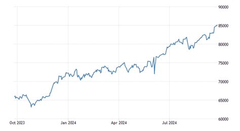 India SENSEX Stock Market Index | 1979-2020 Data | 2021-2022 Forecast | Quote | Chart