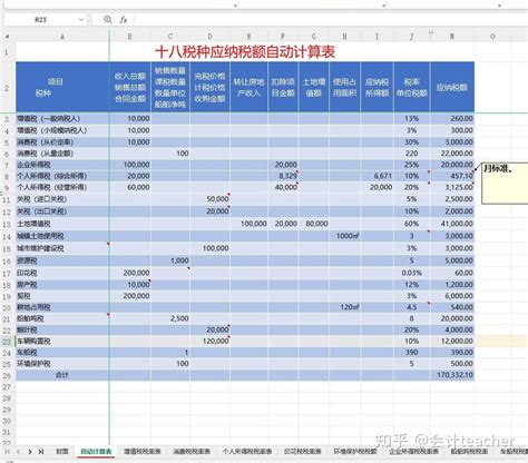 18种税的计算公式，以及18种税的税率大全汇总 知乎