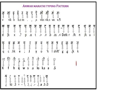 Shree lipi marathi font keyboard layout pdf - polcad