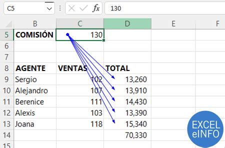 Todo Sobre Auditor A De F Rmulas En Excel Sergio Alejandro Campos