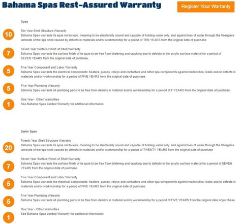 Product Warranties Pools, Spas, Saunas