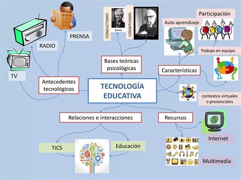 Arriba 83 Imagen Mapa Conceptual Mapa Mental Principio De Arquímedes