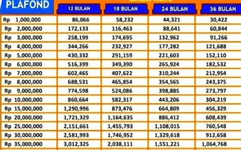 Terbaru Pinjaman Kur Juta Lewat Kur Bca Cicilan Jutaan Untuk