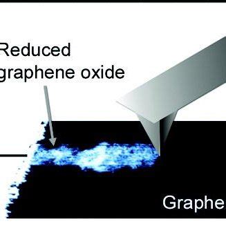 A Typical Step Height Profile Film Thickness Measured With AFM And