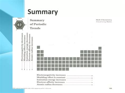 Trends In The Periodic Table Ppt