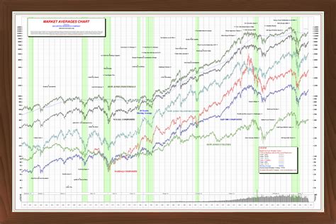 Historical Stock Market Wall Charts Causes Of The Stock Market Crash Great Depression