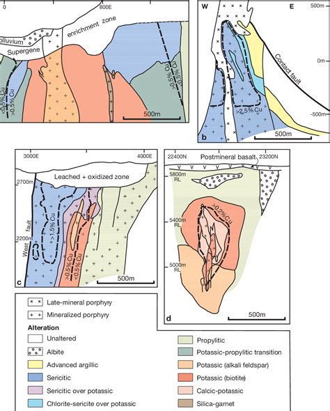 [pdf] Porphyry Copper Systems Semantic Scholar
