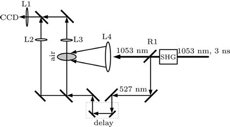 Experimental Setup To Produce Plasma In The Air By Laser Sparks Shg Is