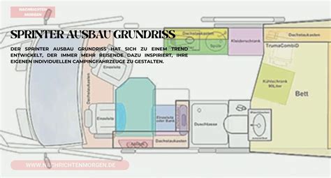 Sprinter Ausbau Grundriss Ein Umfassender Leitfaden F R Den Perfekten