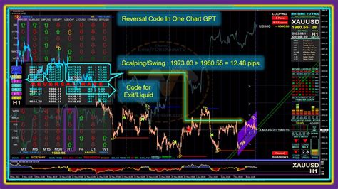 Descargue Asesor Experto Expert Advisor Gpt Advisor Para Metatrader