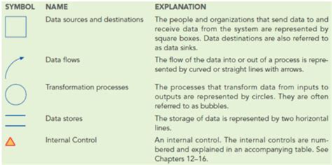 Ais Exam Flashcards Quizlet