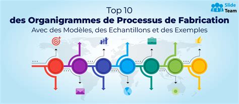 Top Des Organigrammes De Processus De Fabrication Avec Des Mod Les