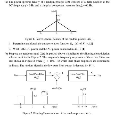 Solved A The Power Spectral Density Of A Random Process Chegg